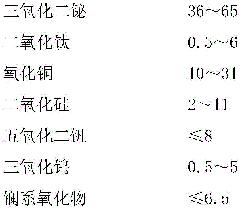 Silicon solar cell rear silver paste with low silver content and preparation method therefor