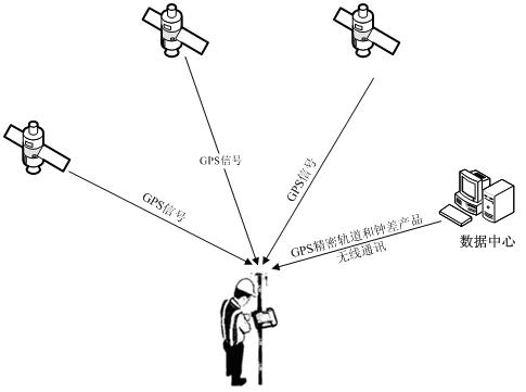 Method for estimating phase deviation in precise single-point positioning technology