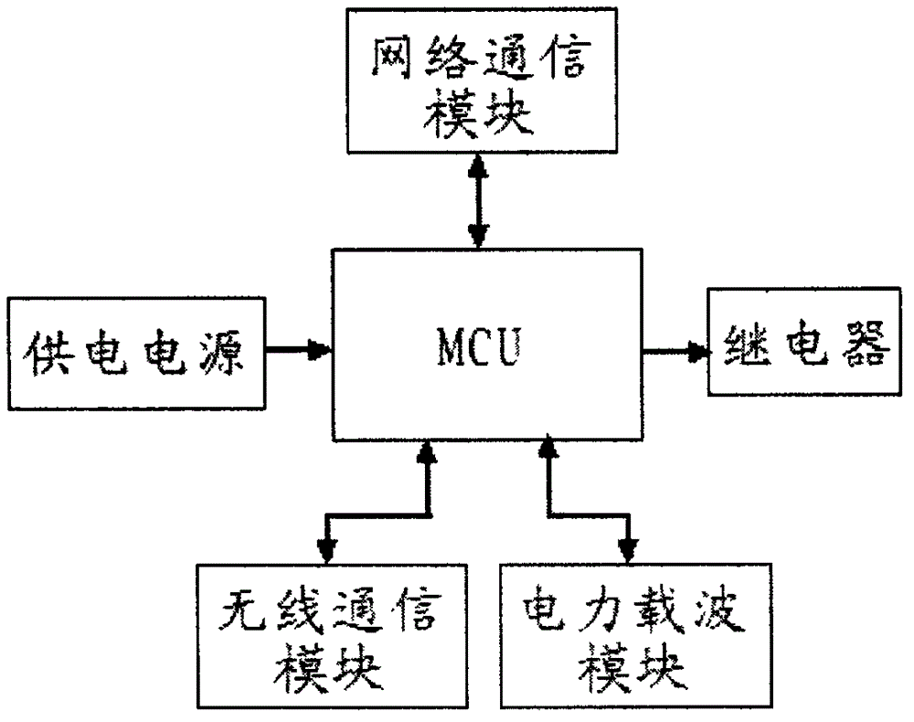 High-reliability network control intelligent socket