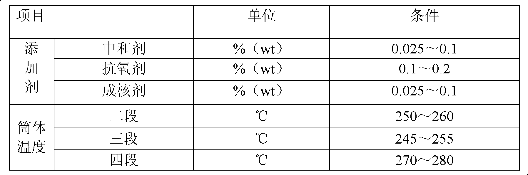 Synthesizing method of high-ethylene-content polypropylene injection molding tank special-purposed resin