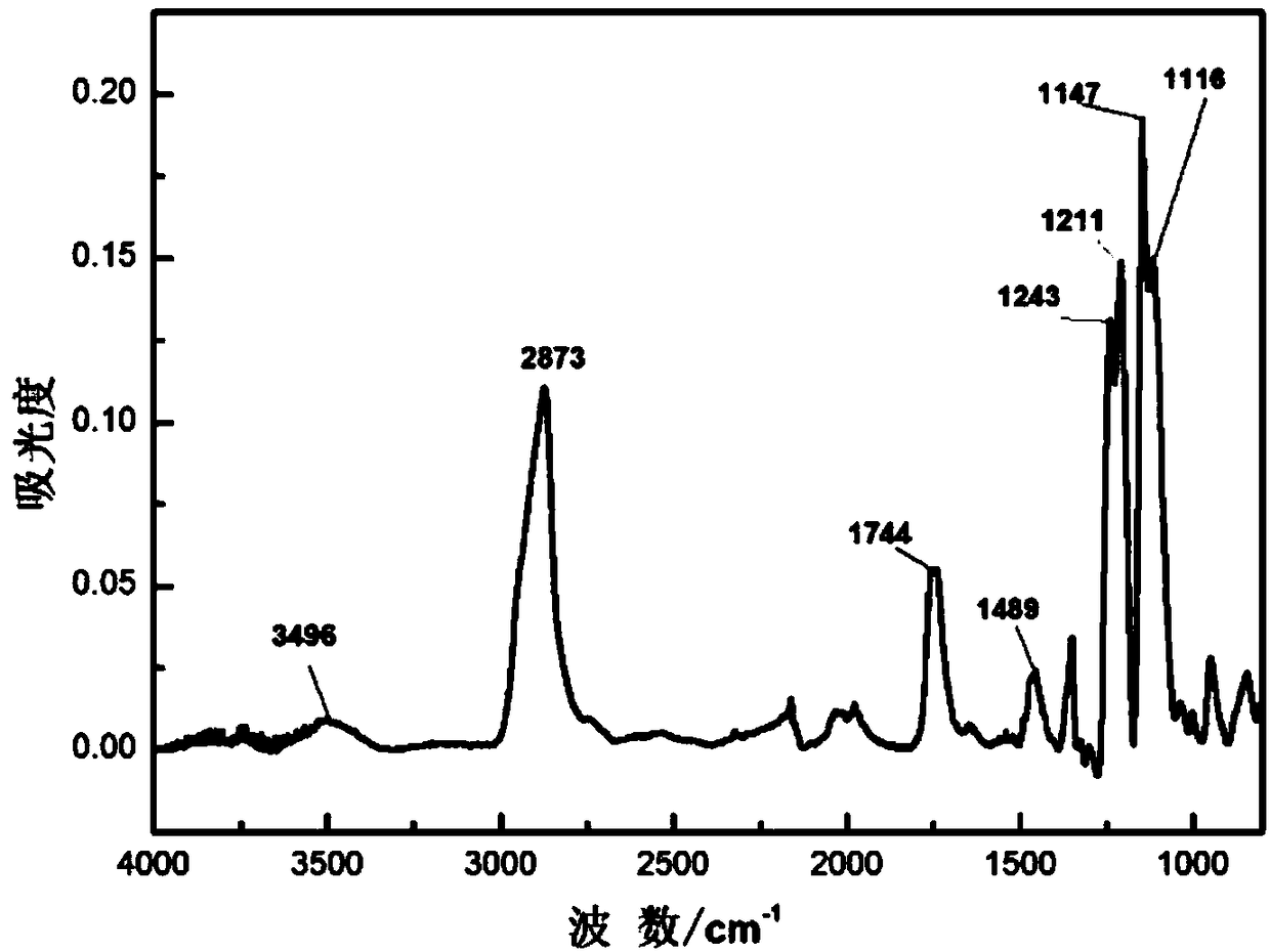 Segmented polymer FPEG-CO-CA modified CA filter membrane and preparation method thereof