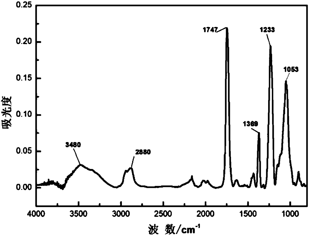 Segmented polymer FPEG-CO-CA modified CA filter membrane and preparation method thereof