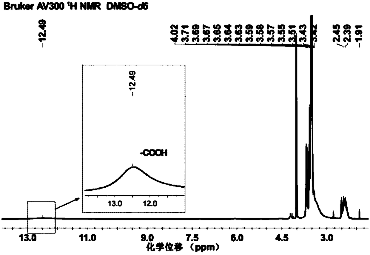 Segmented polymer FPEG-CO-CA modified CA filter membrane and preparation method thereof