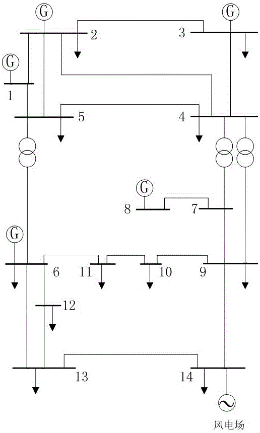 An Equivalent Modeling Method of Wind Farm Based on the Probabilistic Coherence of Wind Turbines