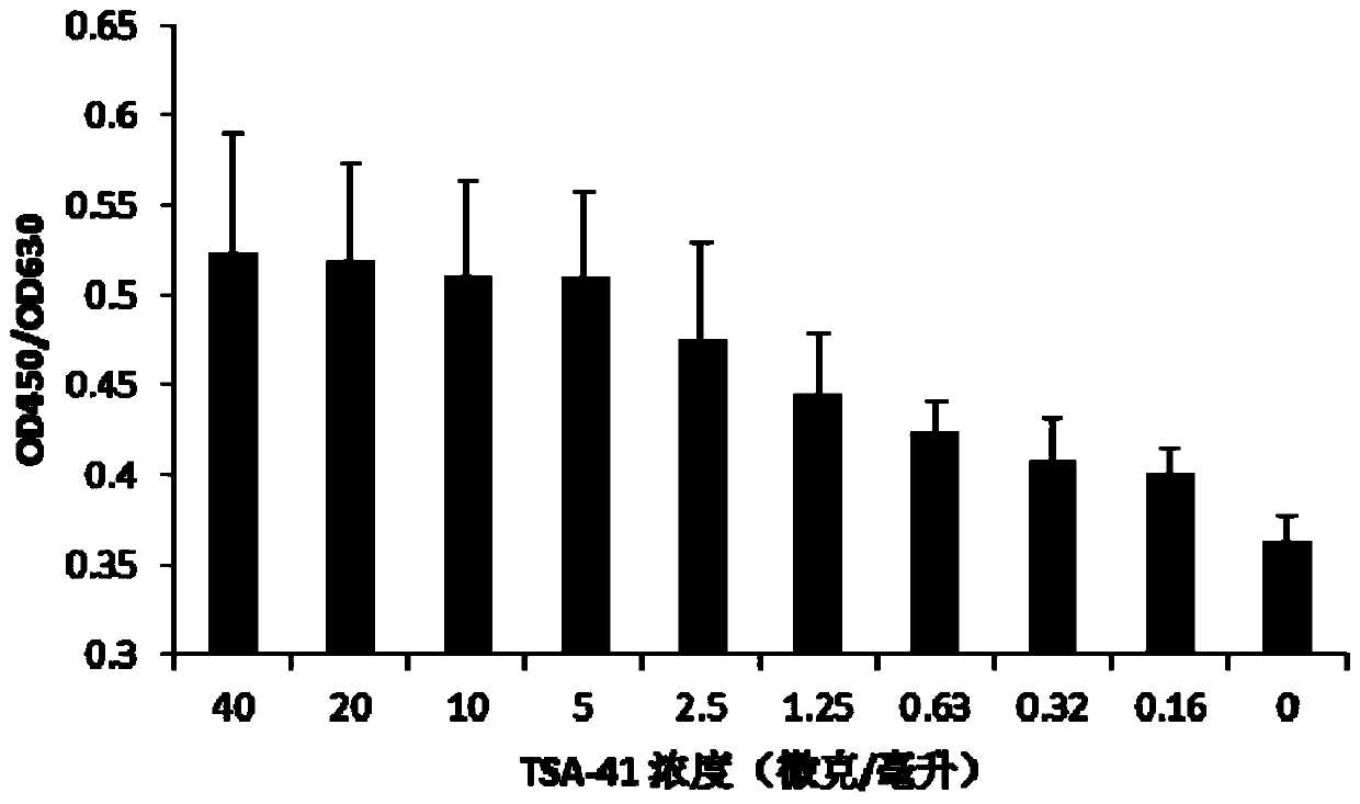 Preparation method and application of a cellular immune adjuvant tsa-41