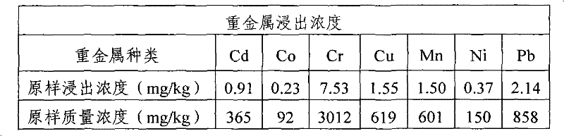 A gelation and consolidation process of waste incineration fly ash