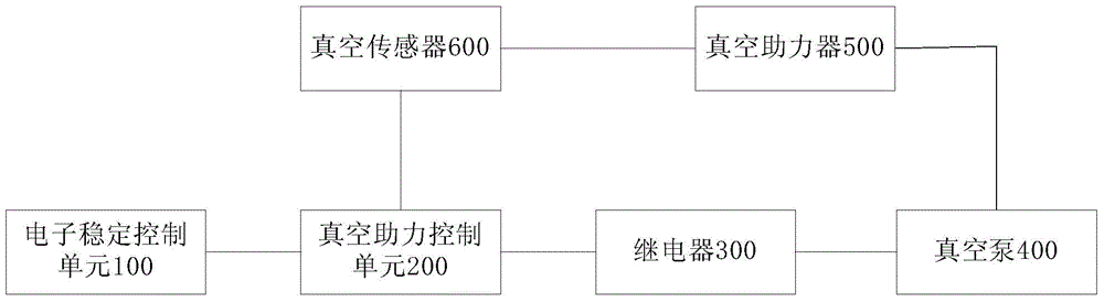 Vacuum boosting control system of hybrid electric vehicle, and control method of vacuum boosting control system of hybrid electric vehicle