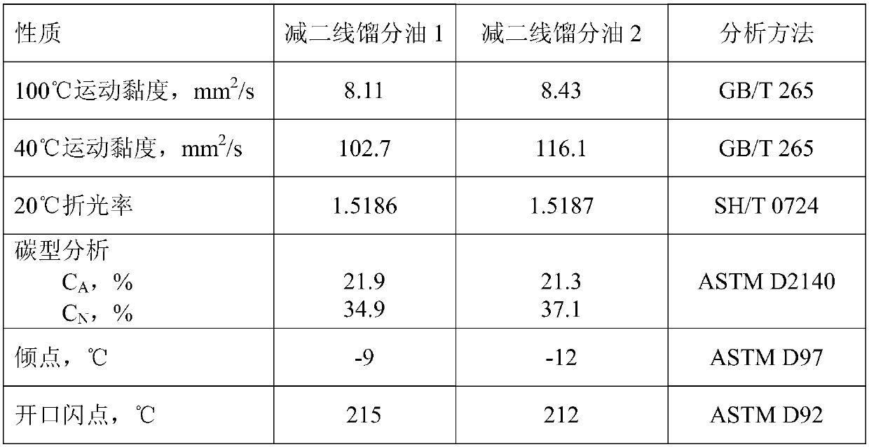 A kind of special white oil for polystyrene and preparation method thereof