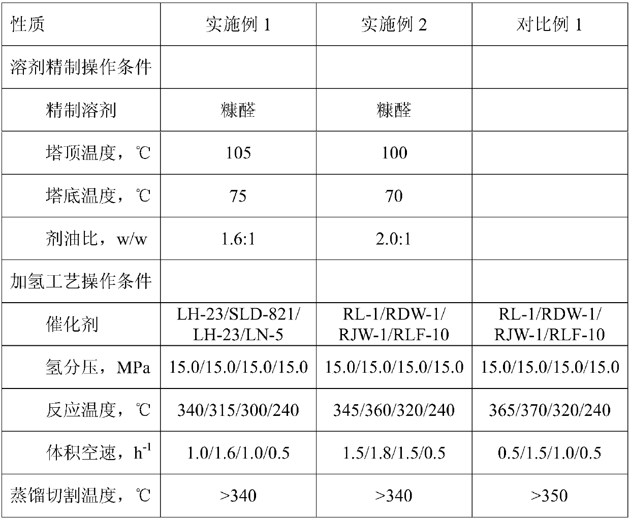 A kind of special white oil for polystyrene and preparation method thereof