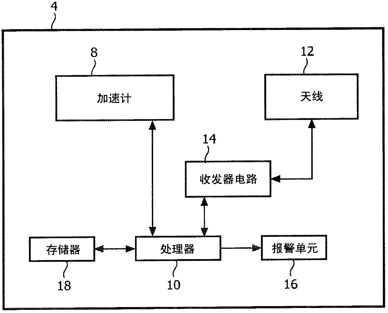 Displacement measurement in a fall detection system