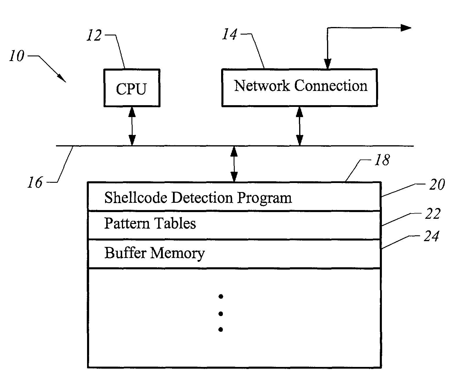 Method and apparatus for detecting shellcode