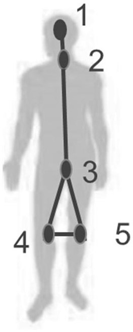 Abnormal fall behavior detection method based on spatio-temporal motion characteristics