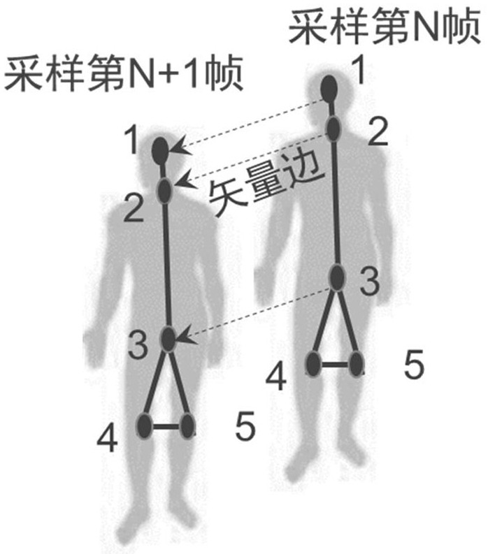 Abnormal fall behavior detection method based on spatio-temporal motion characteristics