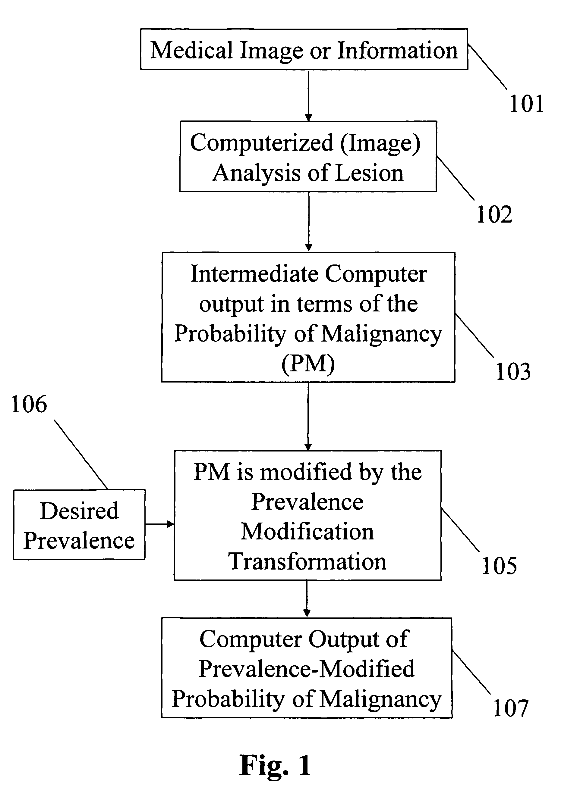 Method, system, and medium for prevalence-based computerized analysis of medical images and information