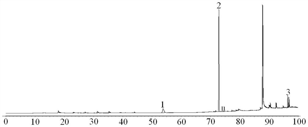 A hplc method for the determination of three active components in snow gall