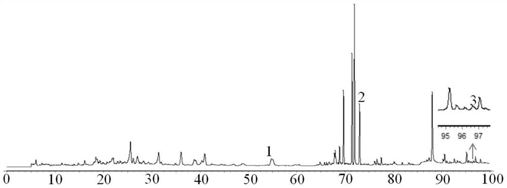 A hplc method for the determination of three active components in snow gall