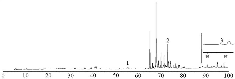 A hplc method for the determination of three active components in snow gall