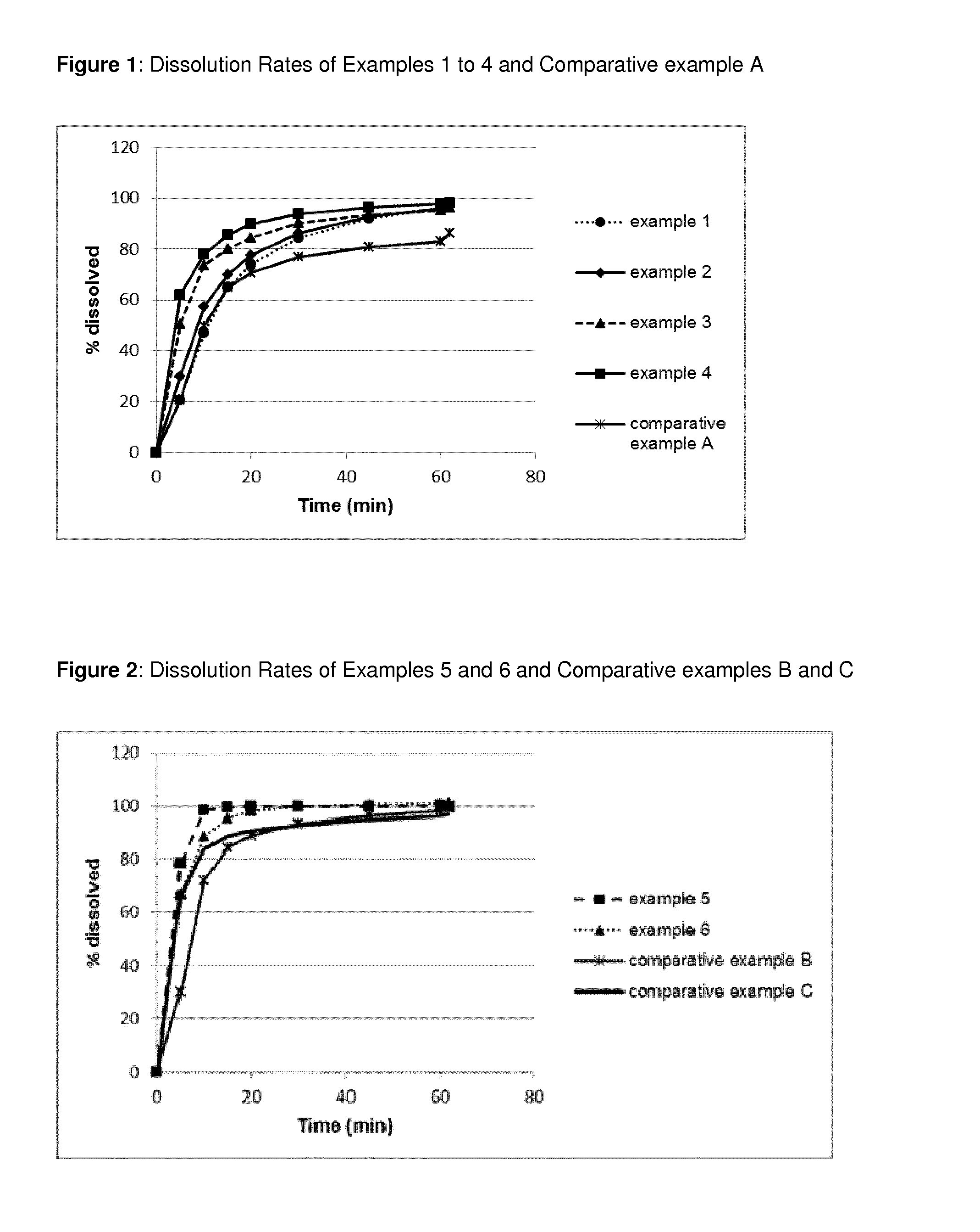 Pharmaceutical Composition Comprising Apixaban