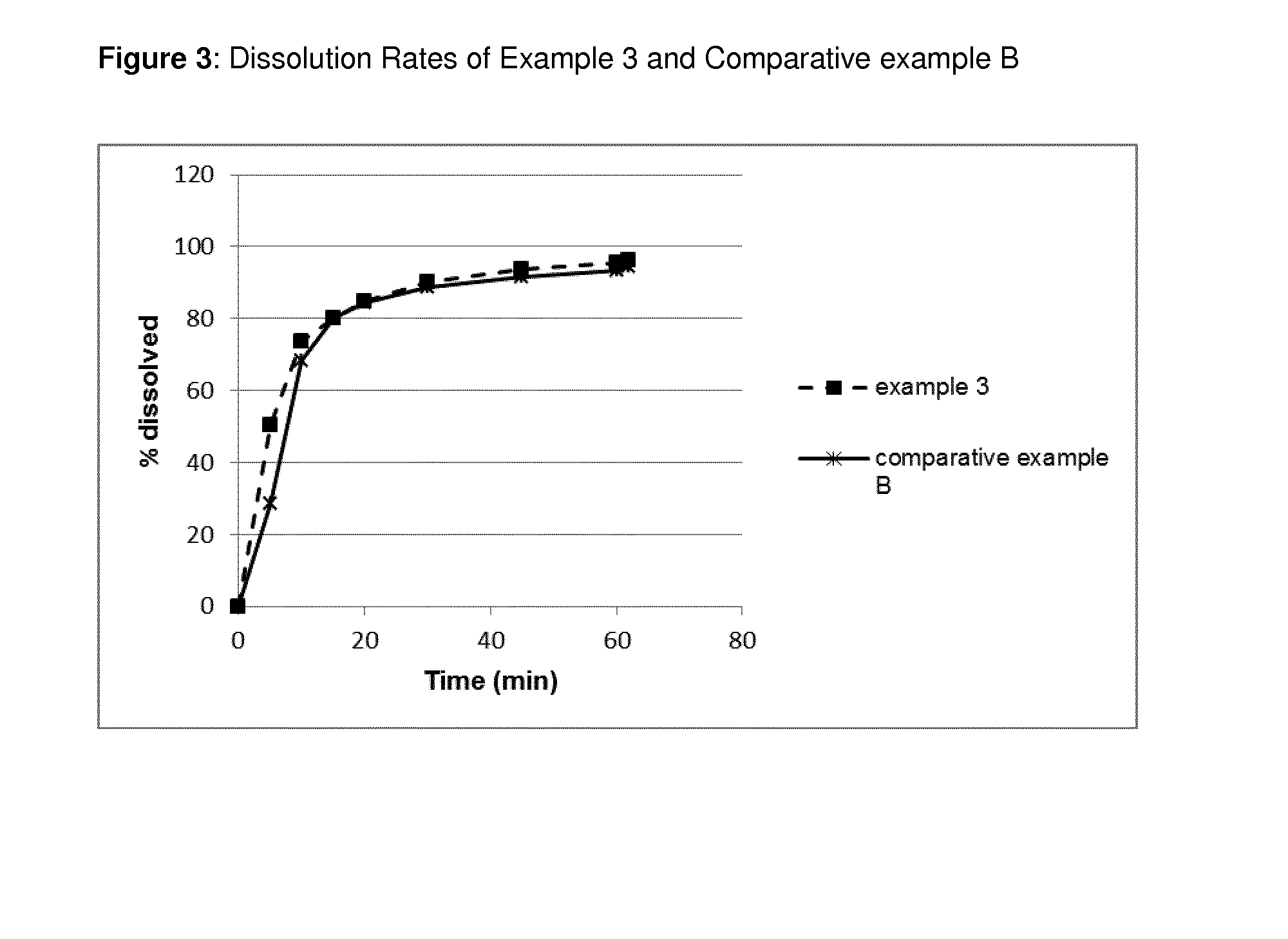 Pharmaceutical Composition Comprising Apixaban