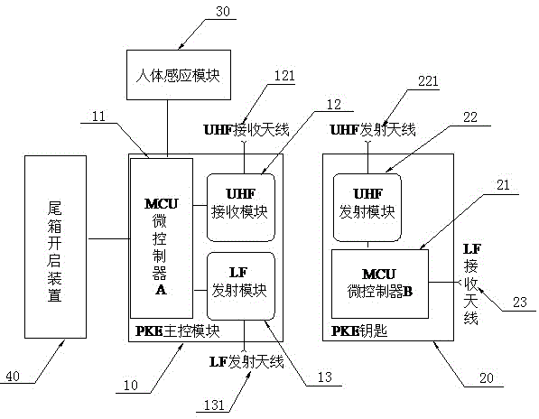 Automobile trunk induction self-opening system