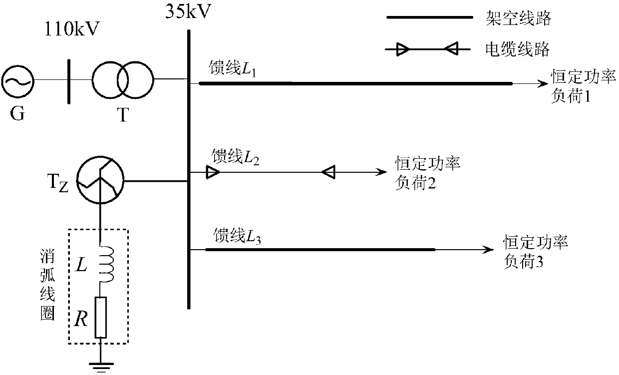 A Fault Line Selection Method of Distribution Network Based on Zero Sequence Current Differential Polarity Comparison