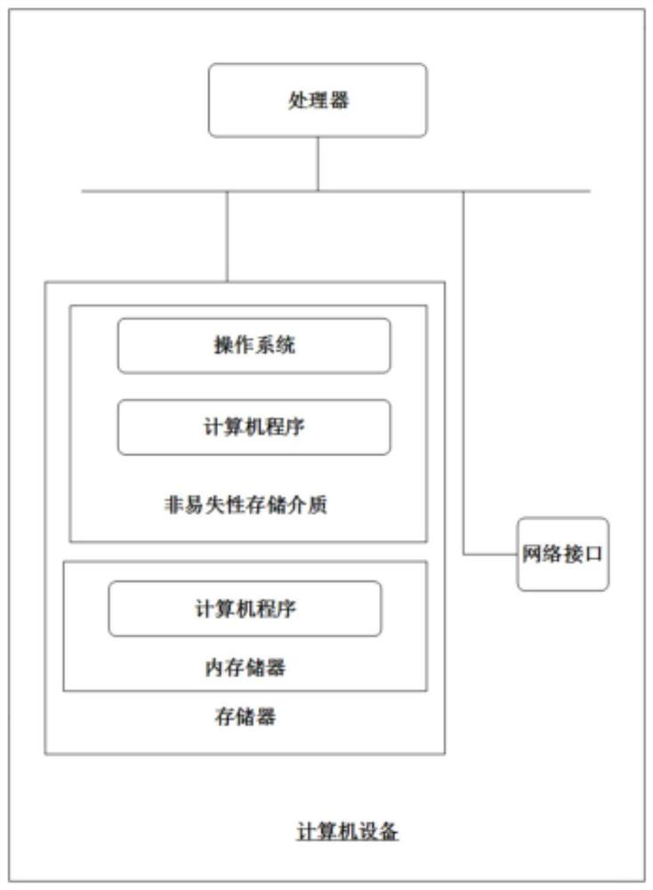 Advertisement playing management control method and system