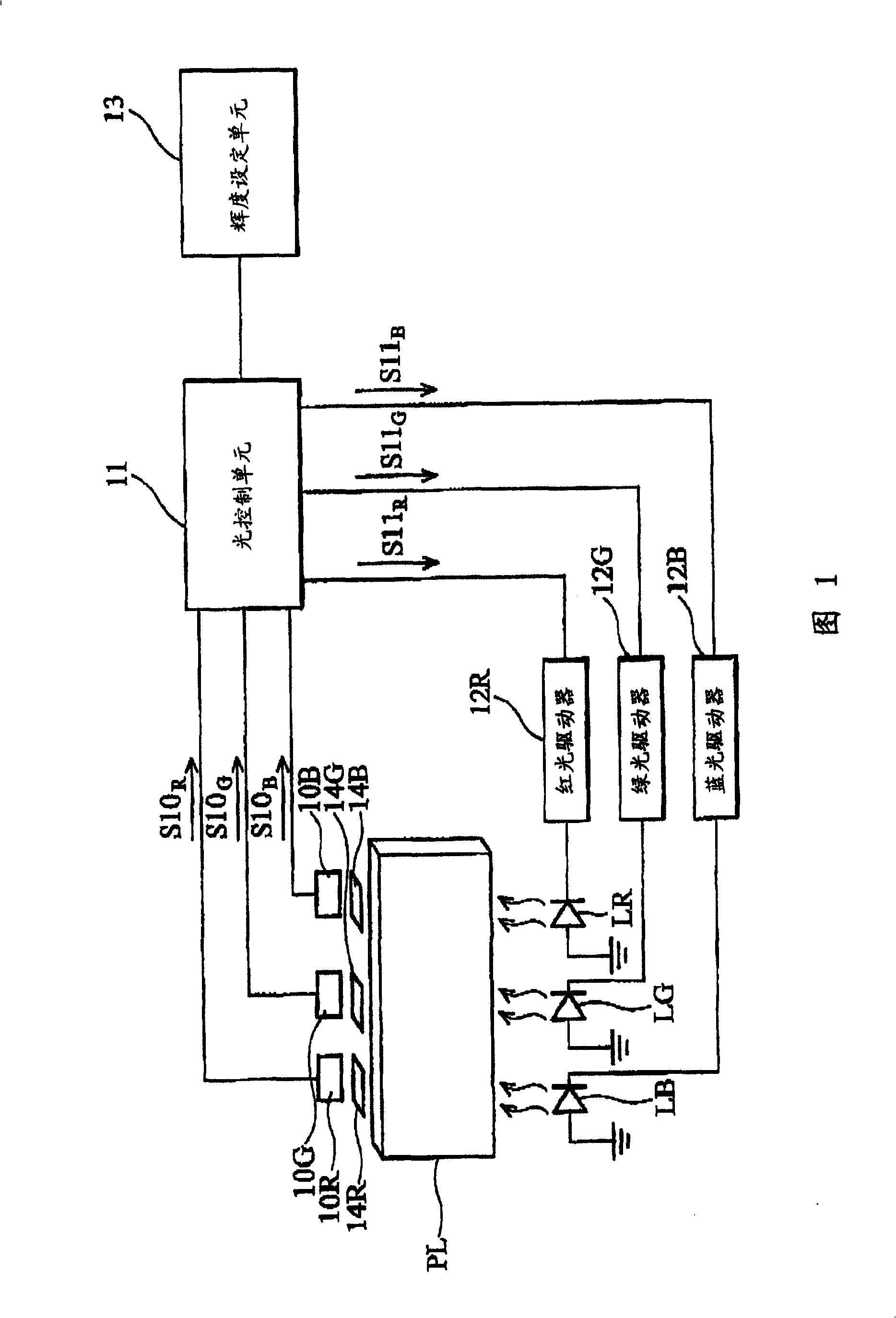 Mixed light controlling unit