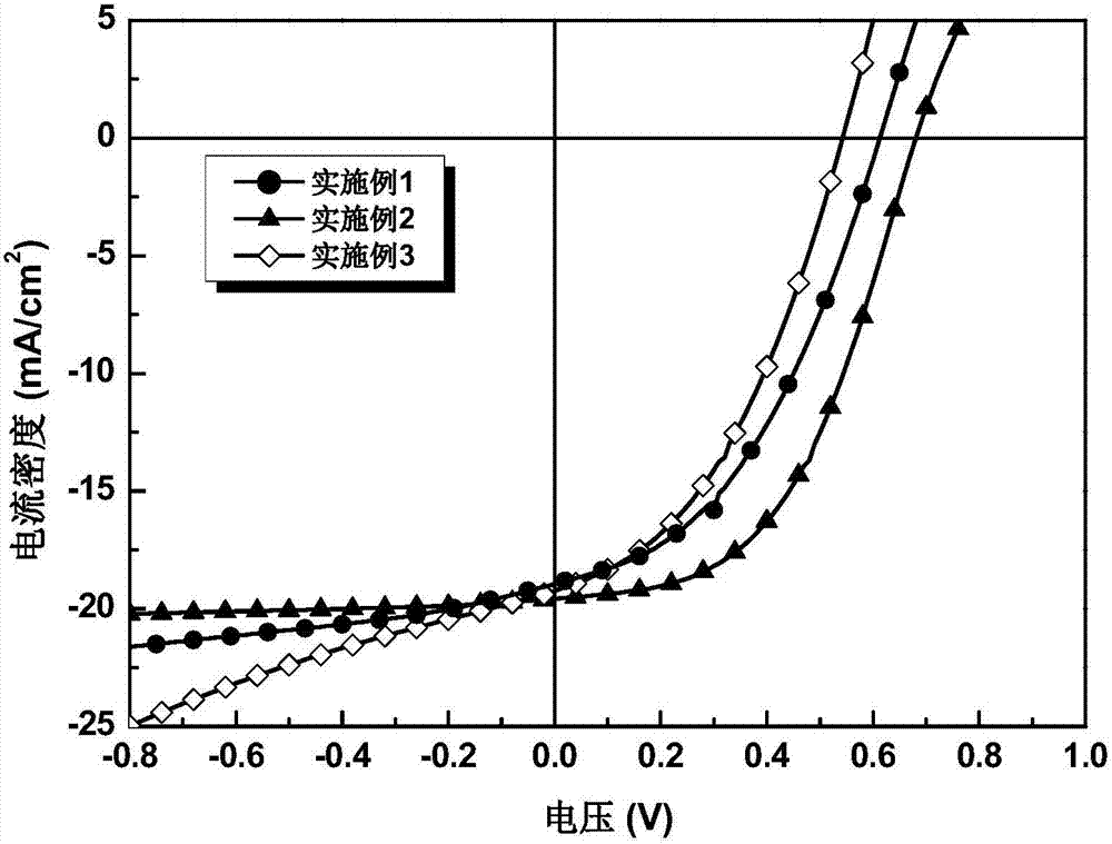 Perovskite film solar cell and preparation method thereof