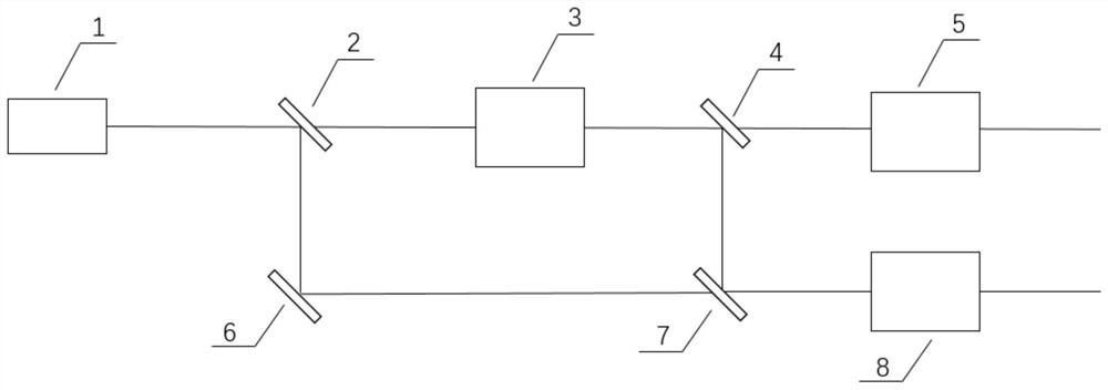 Multi-wavelength pulse laser for atmospheric exploration