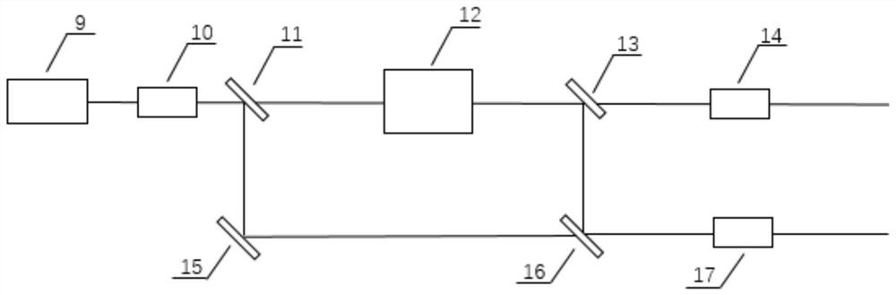 Multi-wavelength pulse laser for atmospheric exploration