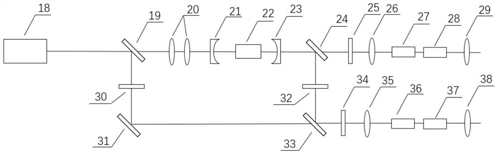 Multi-wavelength pulse laser for atmospheric exploration