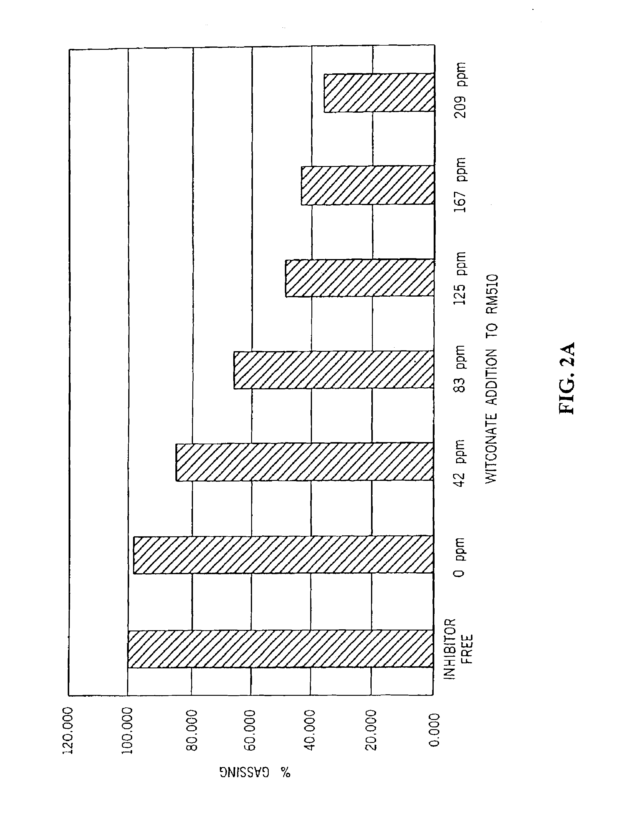 Alkaline cell with performance enhancing additives