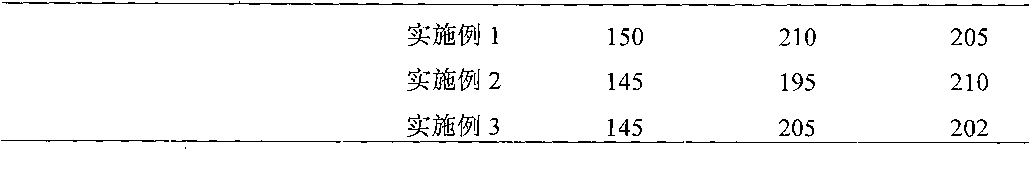 Preparation method of cement dispersant containing polyamide-polyamino constitutional units