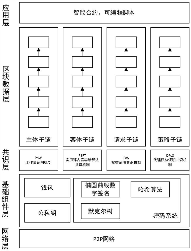 Decentralized access control method and system based on transaction