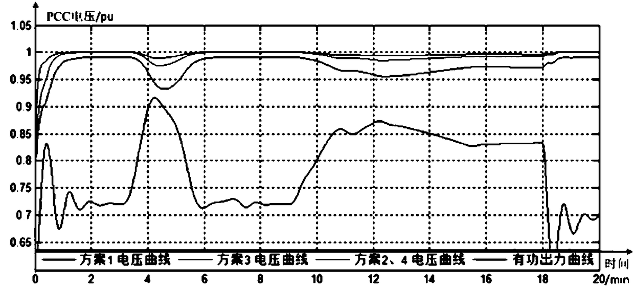 Wind power plant reactive optimization control method considering DFIG reactive output capacity