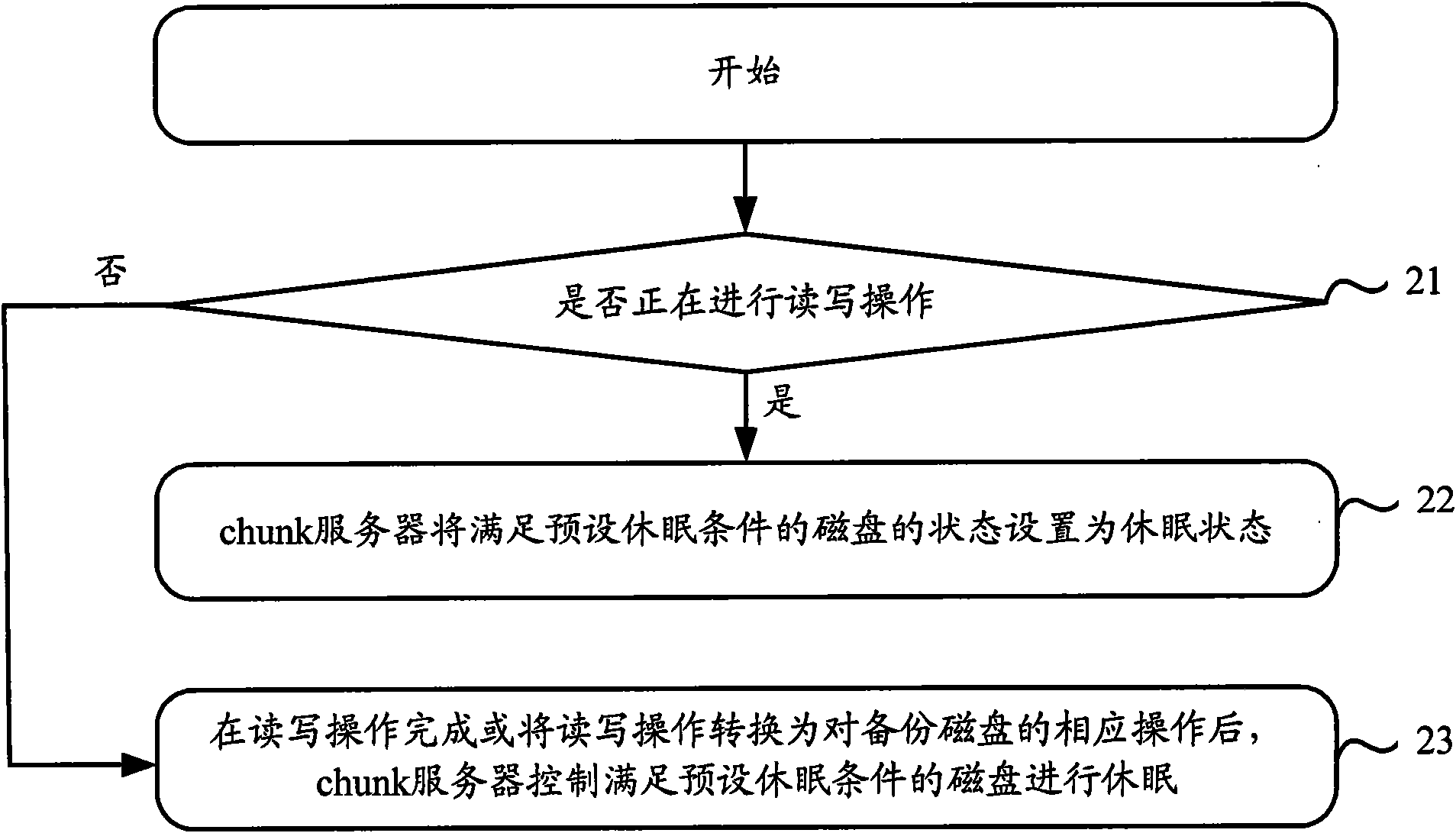 Method and system for controlling disc dormancy, method for starting disc and server