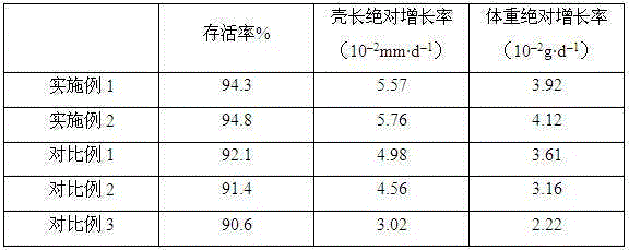 Pinctada martensii micro-encapsulated diet and preparation method thereof