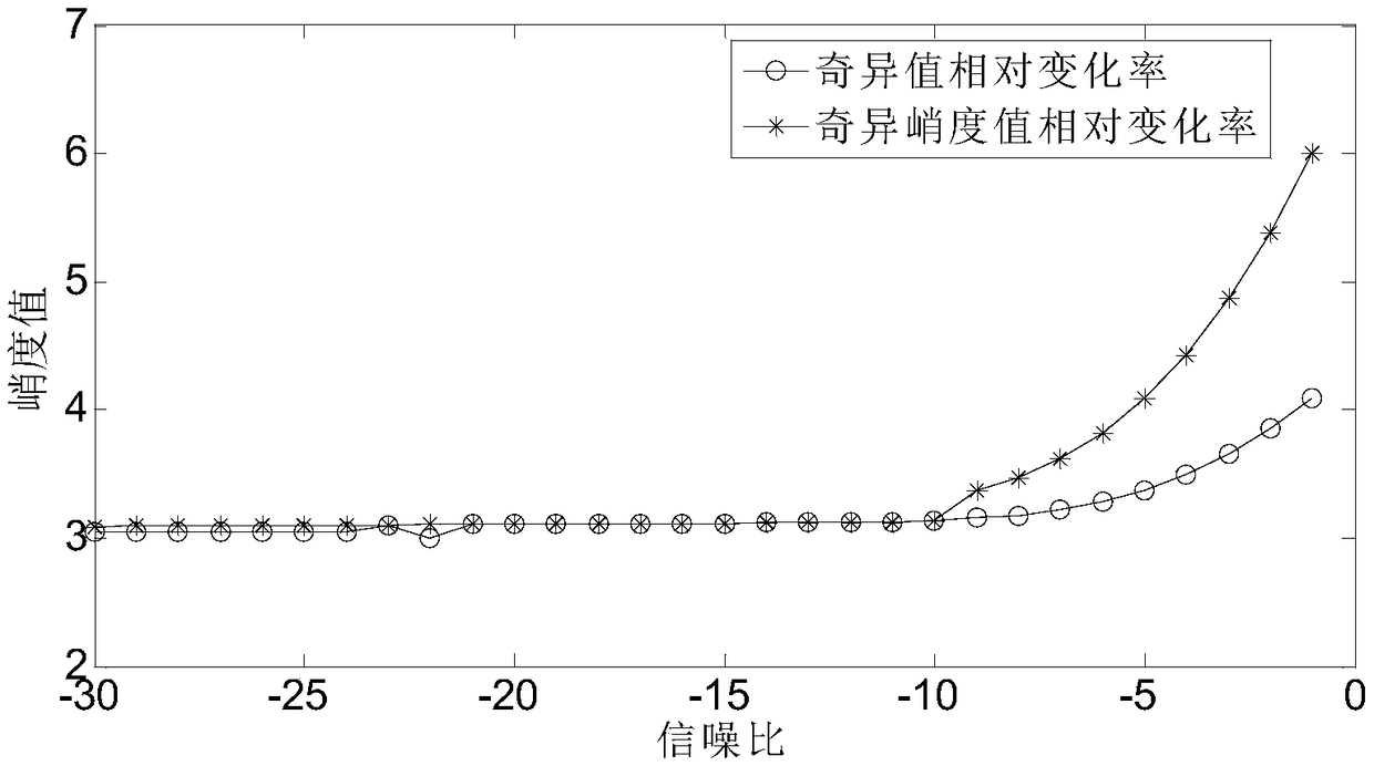 Method for extracting bearing fault feature frequency based on singular value decomposition and optimized frequency band entropy and application thereof