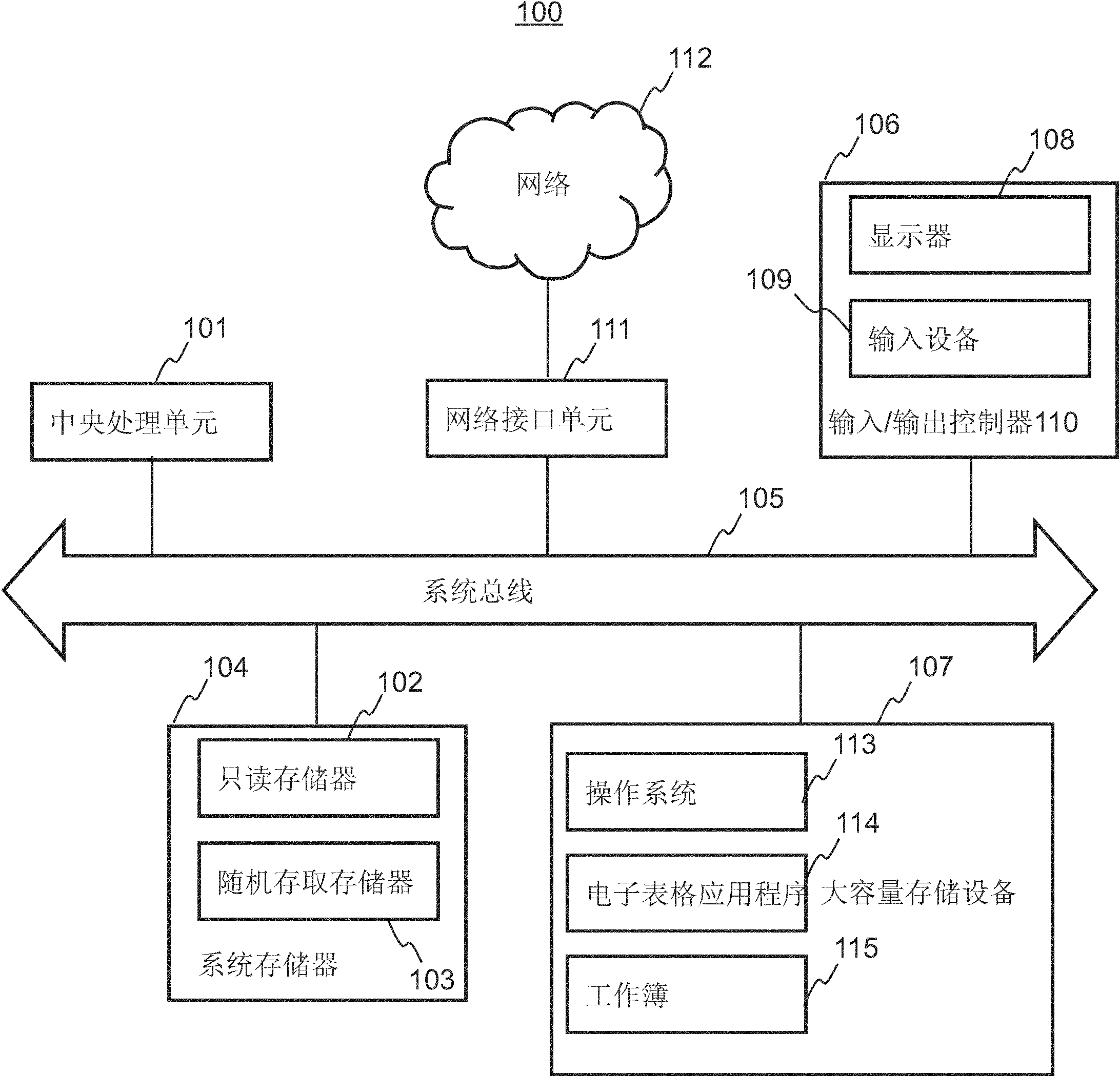 Graph-theory analysis device and graph-theory analysis method based on spreadsheet