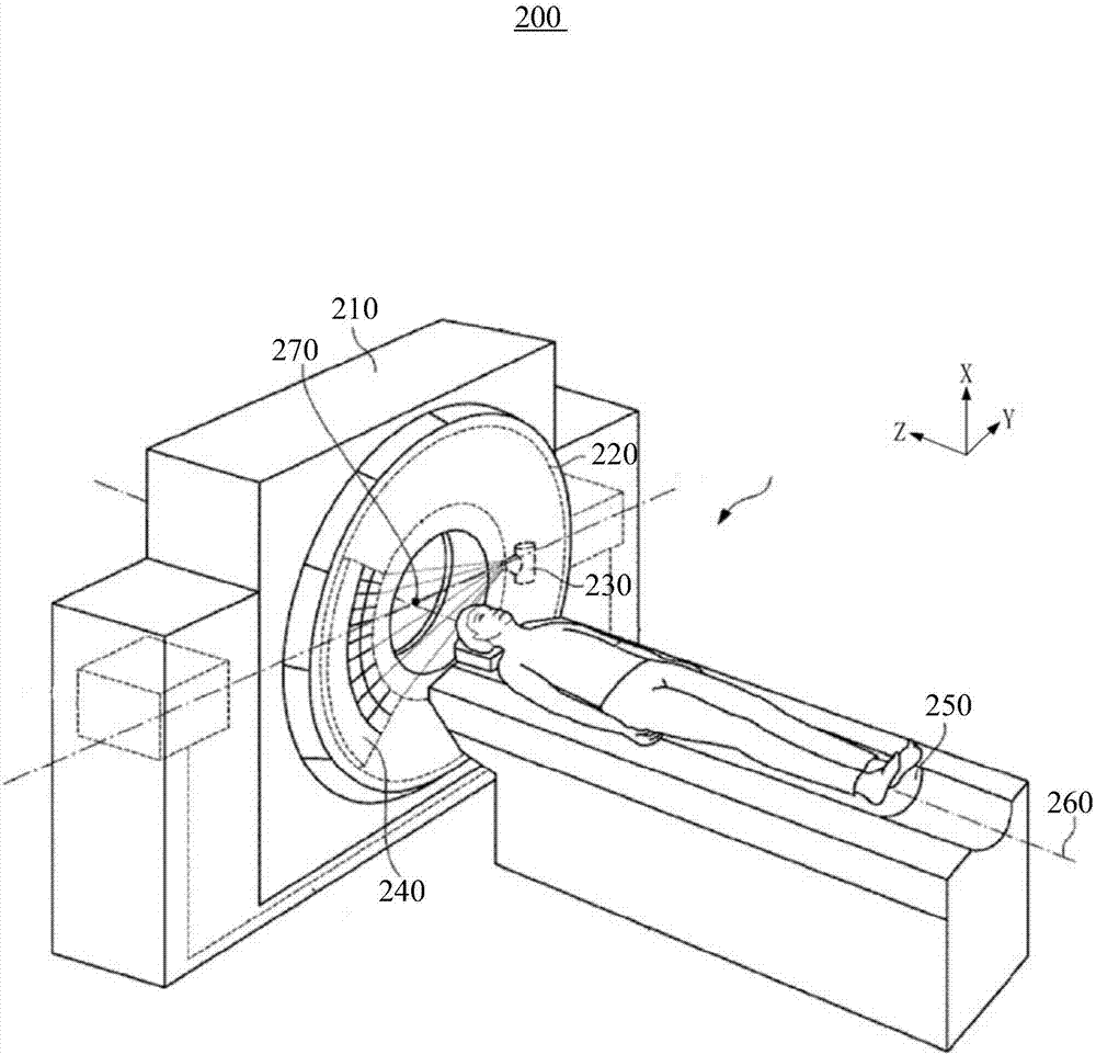 Reconstruction method and device of medical scanning image and medical imaging system