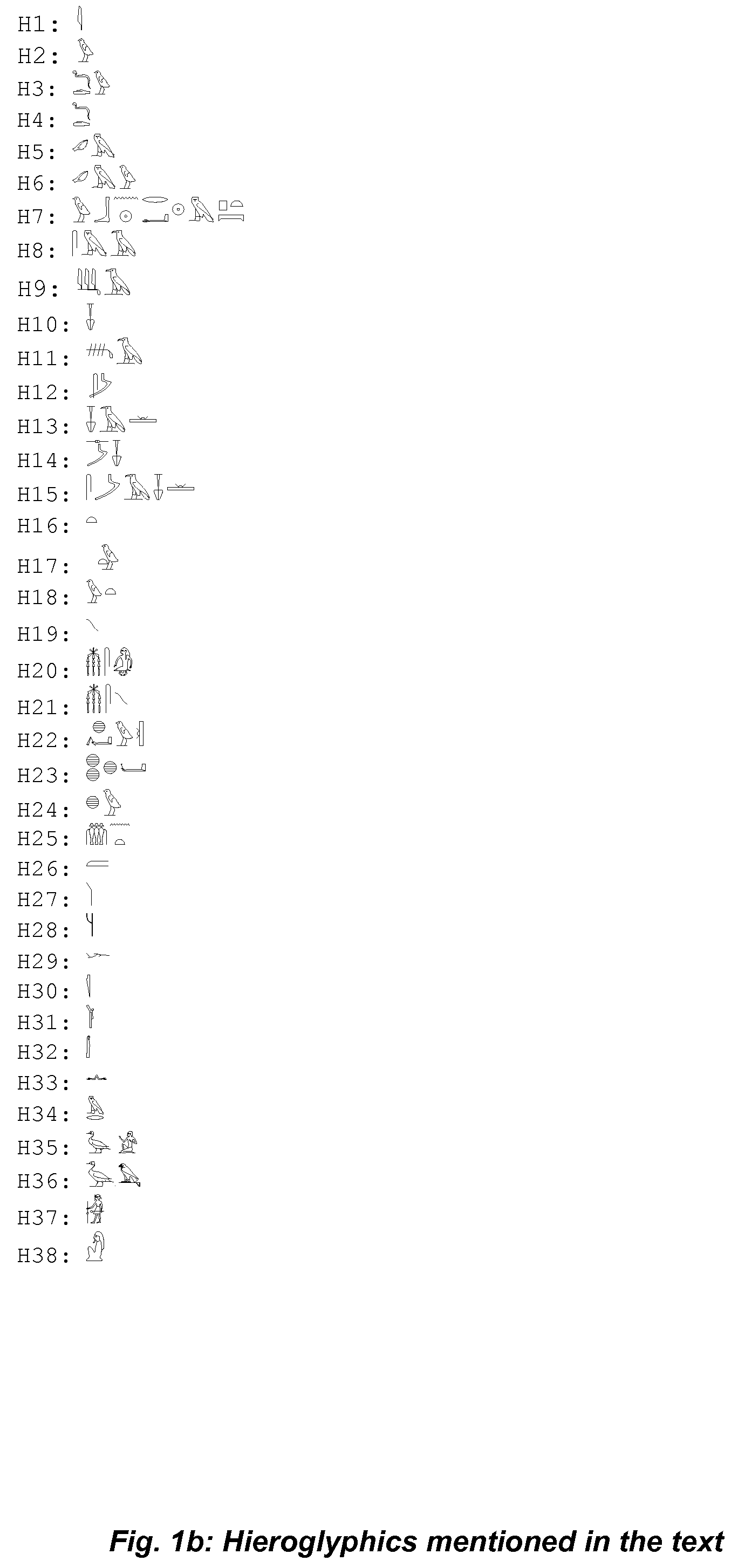 Text analysis, transliteration and translation method and apparatus for hieroglypic, hieratic, and demotic texts from ancient egyptian