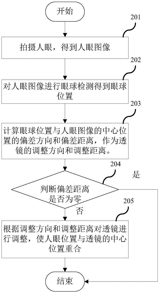 Virtual helmet lens interval adjusting method and device