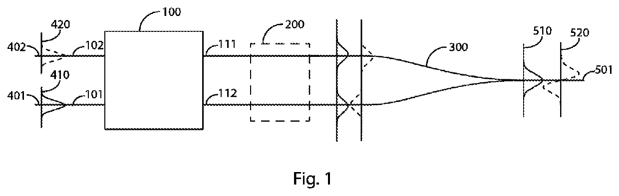 Integrated mode converter and multiplexer