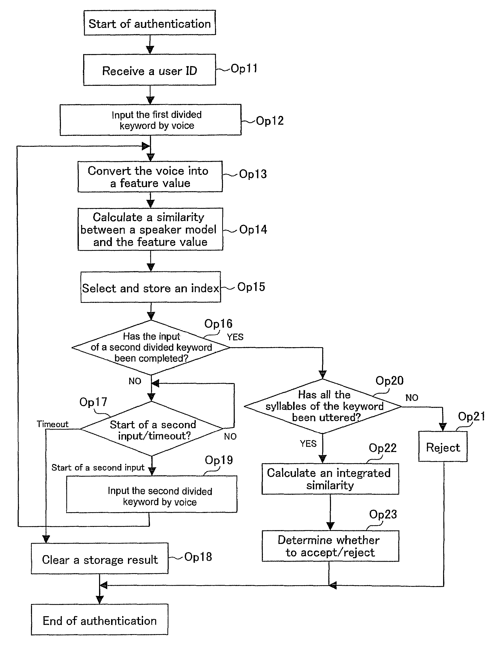 Voice authentication system