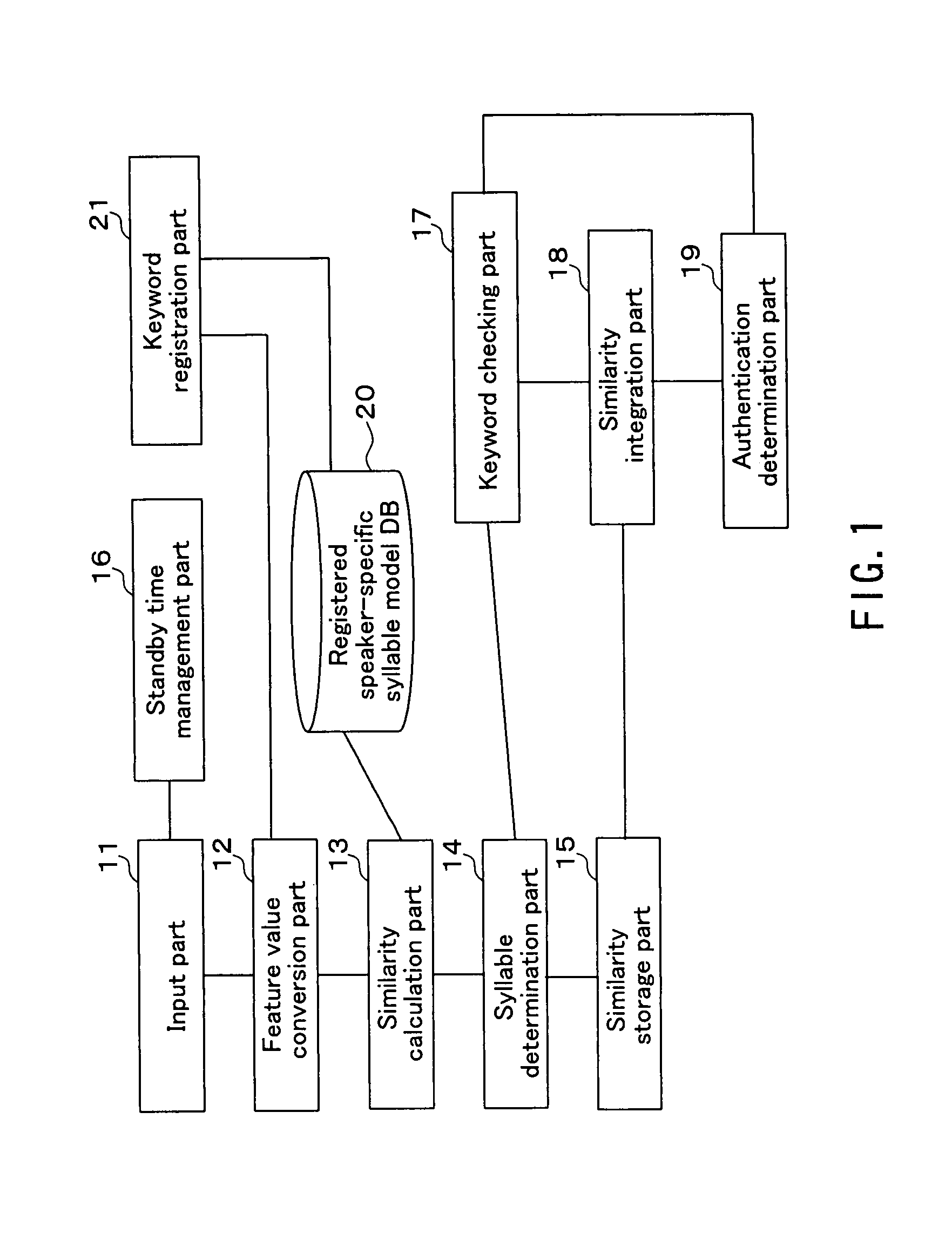 Voice authentication system