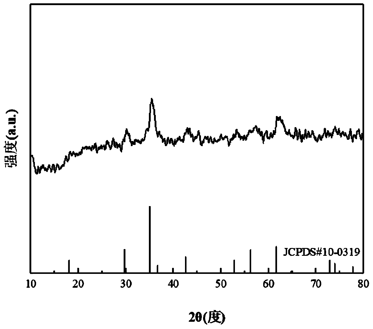 Preparation method of nano-scale manganese ferrite catalyst with high specific surface area