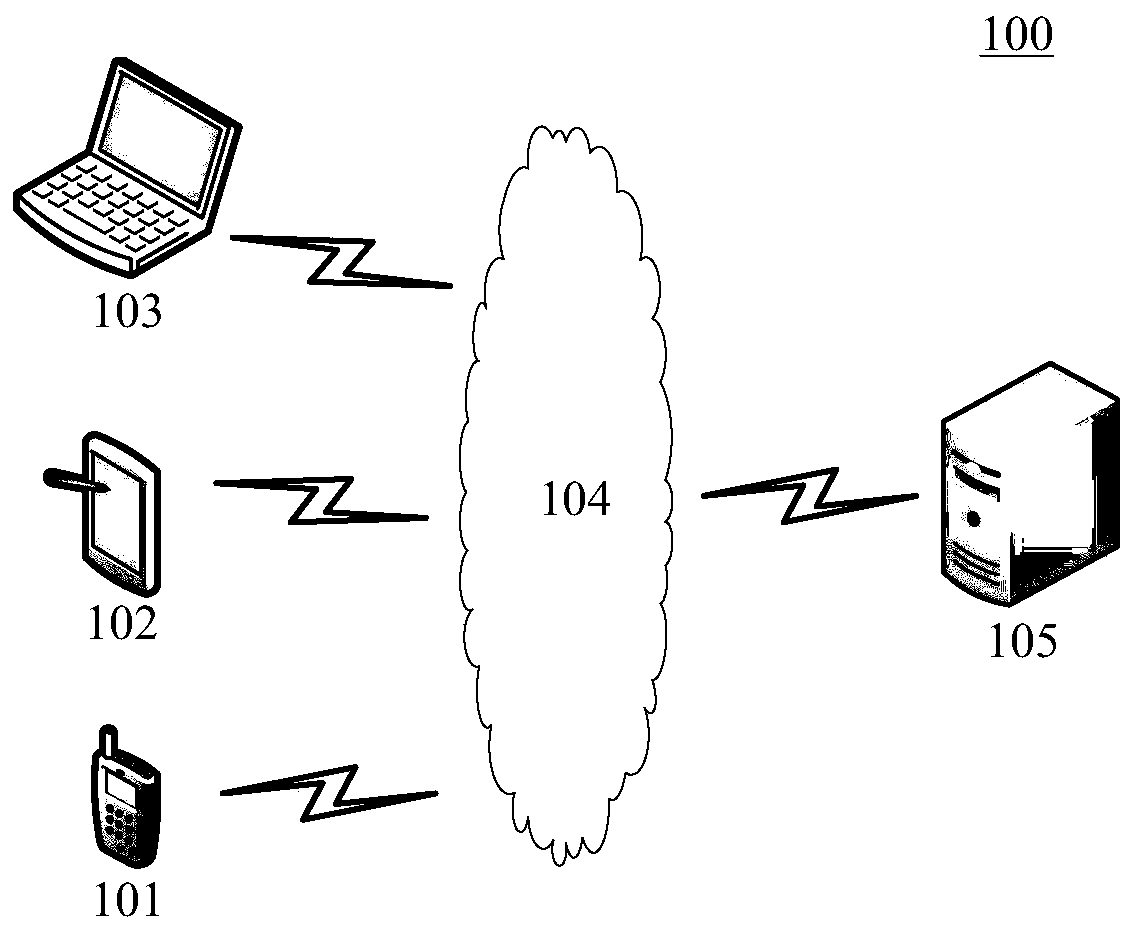 Question-answer text matching method and device based on artificial intelligence, medium and electronic equipment