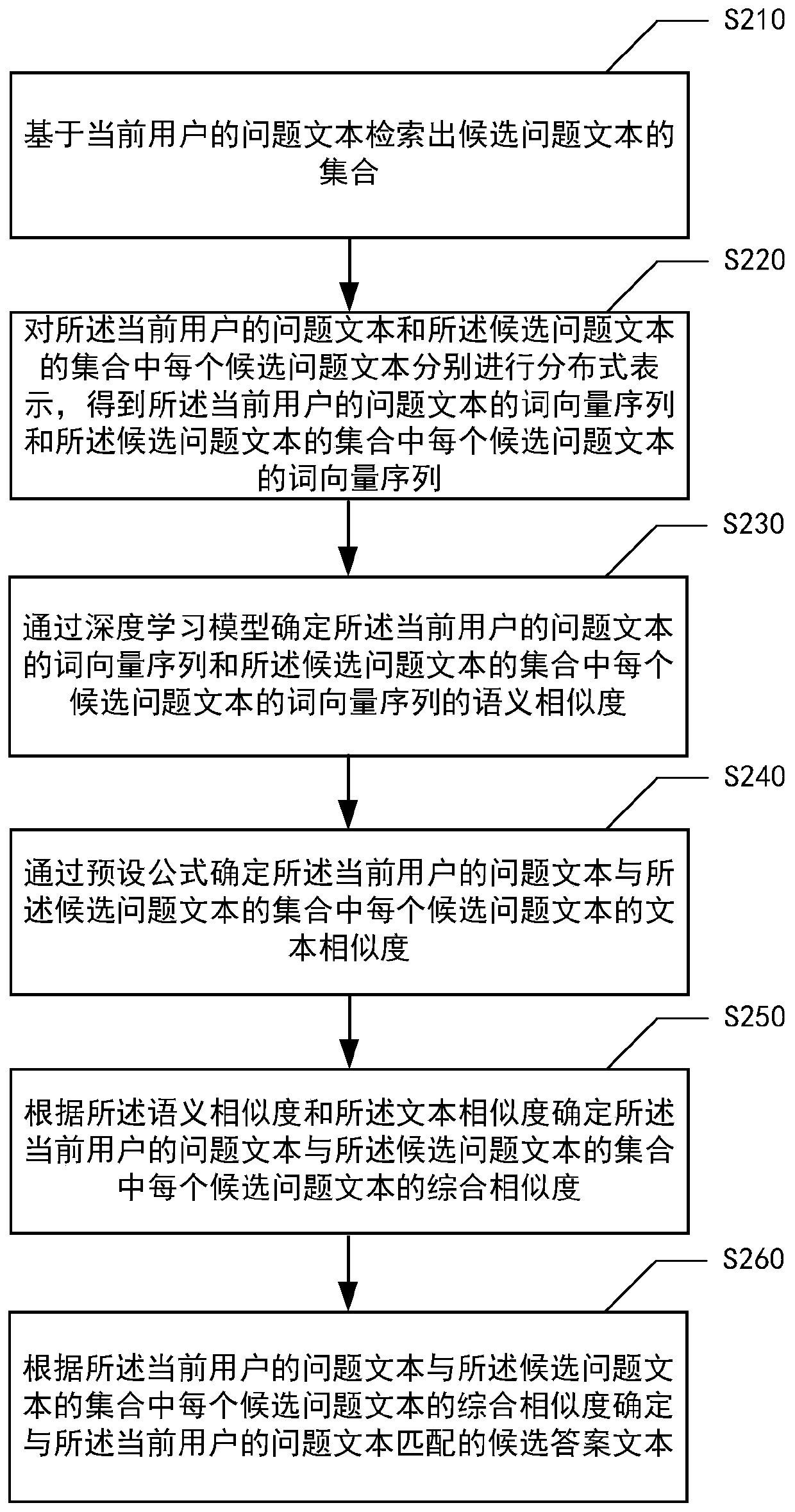 Question-answer text matching method and device based on artificial intelligence, medium and electronic equipment