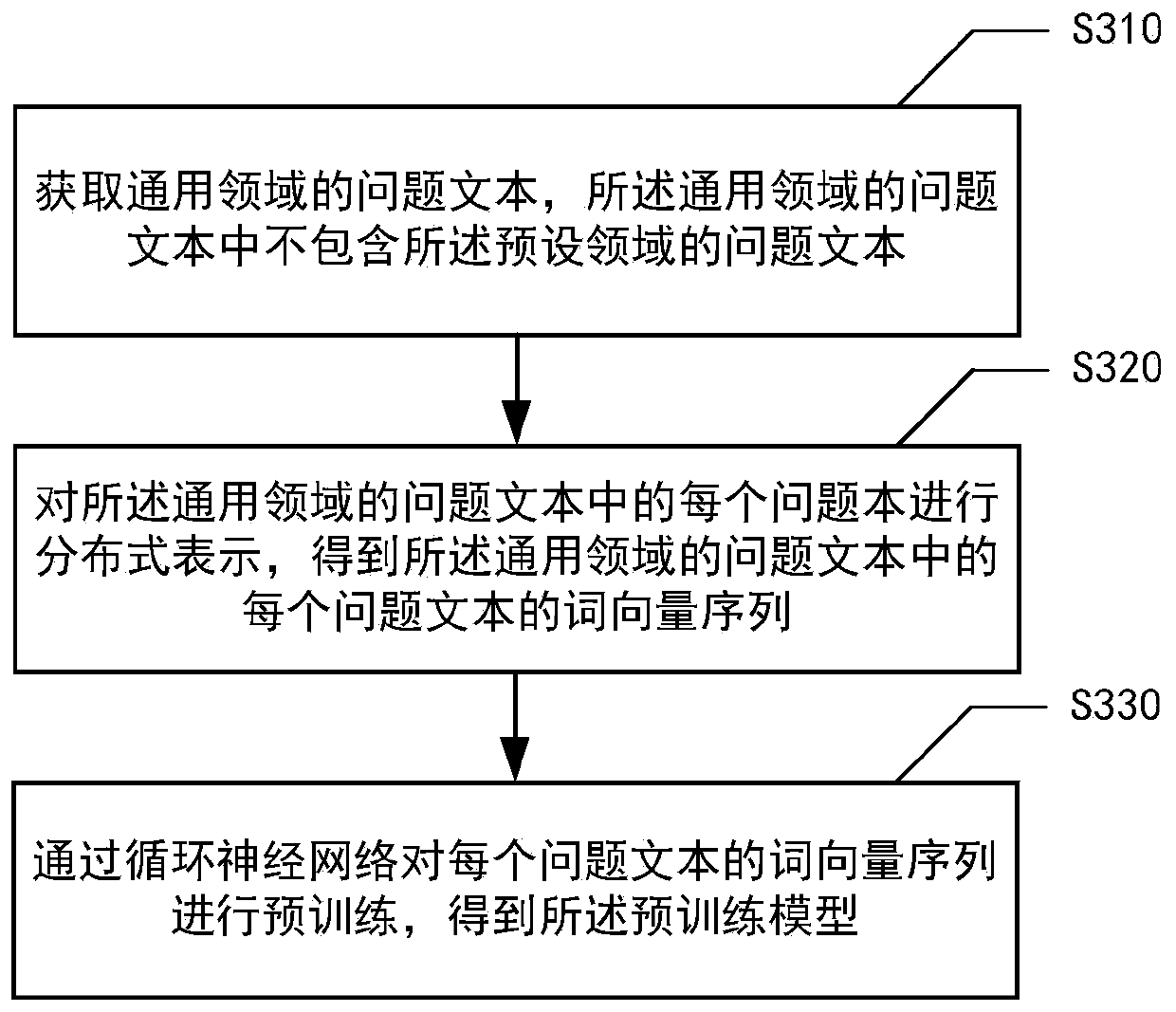 Question-answer text matching method and device based on artificial intelligence, medium and electronic equipment