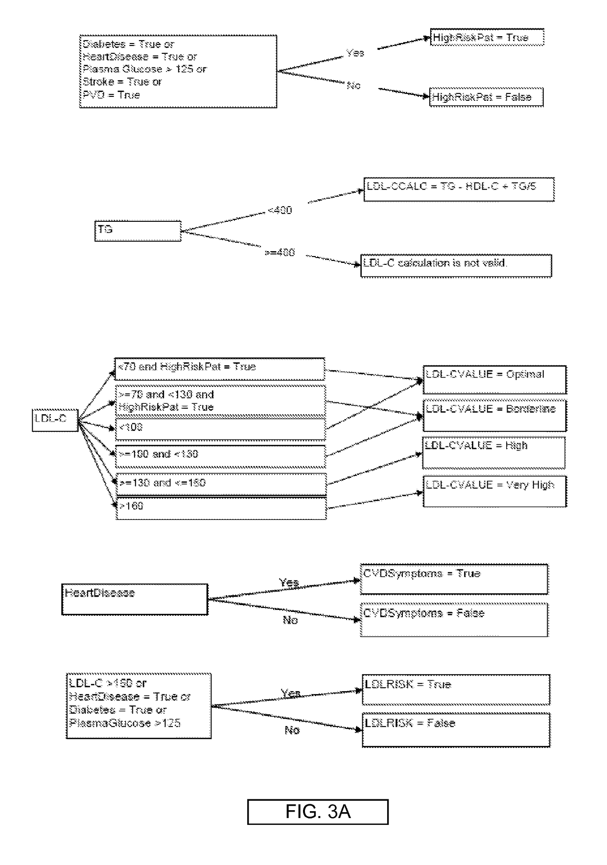 Methods for determining LDL cholesterol treatment